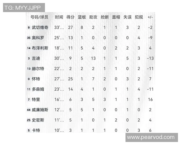 多点开花！阿夫迪亚复出砍下30分，克林根贡献21分17板